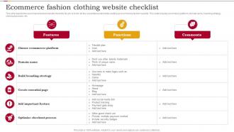 Ecommerce Fashion Clothing Website Checklist