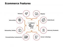 Ecommerce features ppt powerpoint presentation files