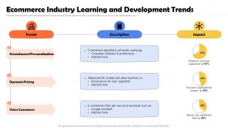 Ecommerce Industry Learning And Development Trends