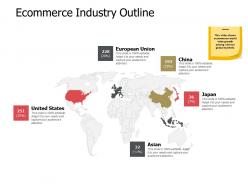 Ecommerce industry outline a576 ppt powerpoint presentation deck