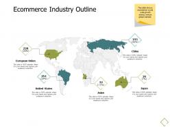 Ecommerce industry outline a677 ppt powerpoint presentation model aids