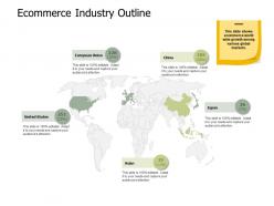 Ecommerce industry outline geographical a513 ppt powerpoint presentation gallery slides