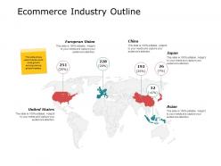 Ecommerce industry outline location a659 ppt powerpoint presentation gallery guidelines