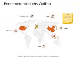 Ecommerce industry outline ppt powerpoint presentation good