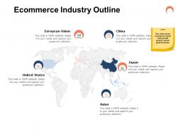 Ecommerce industry outline ppt powerpoint presentation layouts