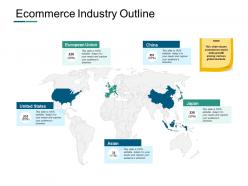 Ecommerce industry outline ppt powerpoint presentation model show