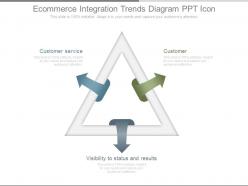 Ecommerce integration trends diagram ppt icon