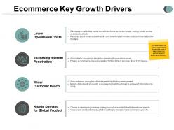 Ecommerce key growth drivers finance communication ppt powerpoint presentation infographics