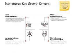 Ecommerce key growth drivers finance ppt powerpoint presentation inspiration graphics example