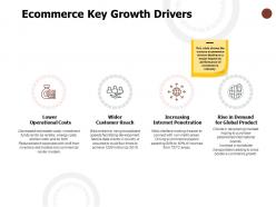 Ecommerce key growth drivers increasing internet penetration ppt powerpoint presentation