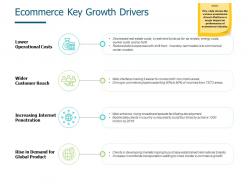 Ecommerce key growth drivers lower operational costs ppt powerpoint presentation styles slide