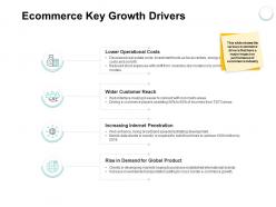 Ecommerce key growth drivers ppt powerpoint presentation icon show
