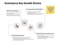 Ecommerce key growth drivers ppt powerpoint presentation model
