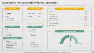 Ecommerce Kpi Dashboard With P And L Statement Practices For Enhancing Financial Administration Ecommerce