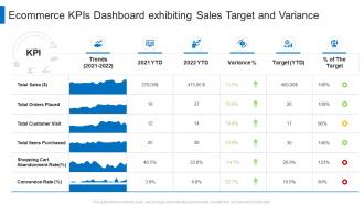 Ecommerce kpis dashboard exhibiting sales target and variance