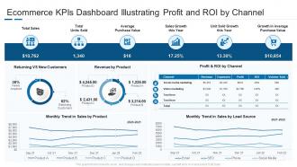 Ecommerce kpis dashboard snapshot illustrating profit and roi by channel