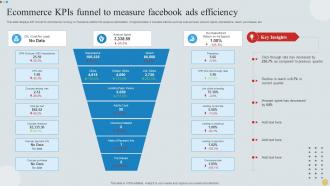 Ecommerce KPIs Funnel To Measure Facebook Ads Efficiency
