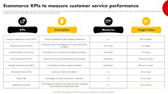 Ecommerce KPIS To Measure Customer Service Performance Strategies For Building Strategy SS V