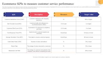 Ecommerce KPIs To Measure Customer Service Strategies To Convert Traditional Business Strategy SS V