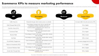 Ecommerce KPIS To Measure Marketing Performance Strategies For Building Strategy SS V