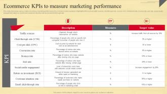 Ecommerce KPIs To Measure Marketing Strategic Guide To Move Brick And Mortar Strategy SS V