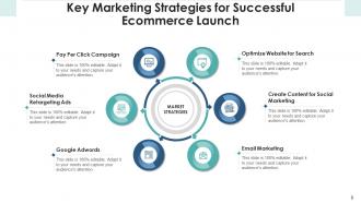 Ecommerce Launch Marketing Product Strategies Goals Communication Information