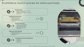 Ecommerce Launch Process For Online Purchases
