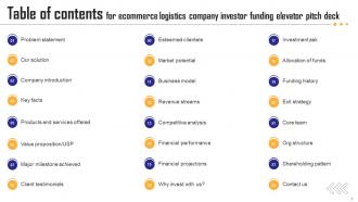 Ecommerce Logistics Company Investor Funding Elevator Pitch Deck Ppt Template Ideas Researched