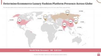Ecommerce luxury fashion platform pitch deck ppt template