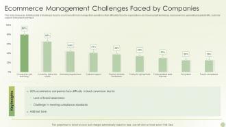 Ecommerce Management Challenges Faced By Companies