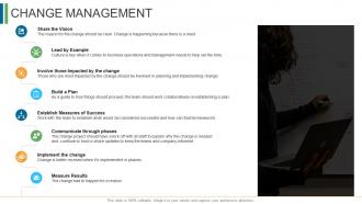 Ecommerce management change management ppt professional ideas