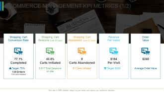 Ecommerce management e commerce management kpi metrics revenue value