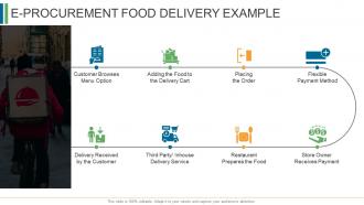 Ecommerce management e procurement food delivery example ppt infographics