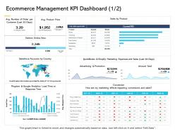 Ecommerce management kpi dashboard amount digital business and ecommerce management ppt skills