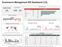 Ecommerce management kpi dashboard amount internet business management ppt graphics