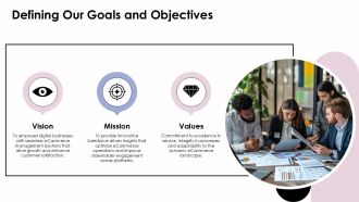 Ecommerce Management KPI Dashboard Analysis PPT Mockup AT Impactful Template