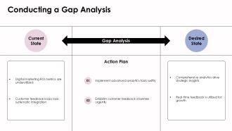 Ecommerce Management KPI Dashboard Analysis PPT Mockup AT Compatible Template