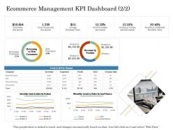 Ecommerce management kpi dashboard average online trade management ppt demonstration