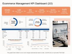 Ecommerce management kpi dashboard channel e business strategy ppt gallery samples
