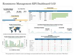 Ecommerce management kpi dashboard country online trade management ppt graphics