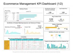 Ecommerce management kpi dashboard e business infrastructure