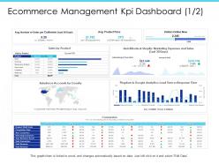 Ecommerce management kpi dashboard effects impacting ppt powerpoint presentation slides gallery
