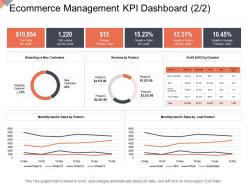 Ecommerce management kpi dashboard growth online business management ppt graphics