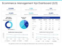 Ecommerce management kpi dashboard m2029 ppt powerpoint presentation model design ideas