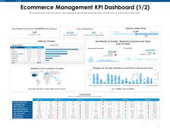 Ecommerce management kpi dashboard m984 ppt powerpoint presentation slides ideas