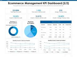Ecommerce management kpi dashboard m985 ppt powerpoint presentation gallery examples