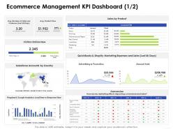 Ecommerce management kpi dashboard producte business management ppt rules
