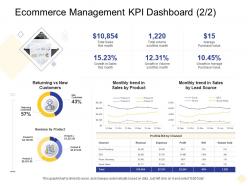Ecommerce management kpi dashboard returning digital business management ppt elements