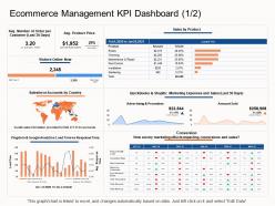 Ecommerce management kpi dashboard sales e business strategy ppt ideas design ideas