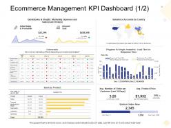 Ecommerce management kpi dashboard salesforce digital business management ppt pictures